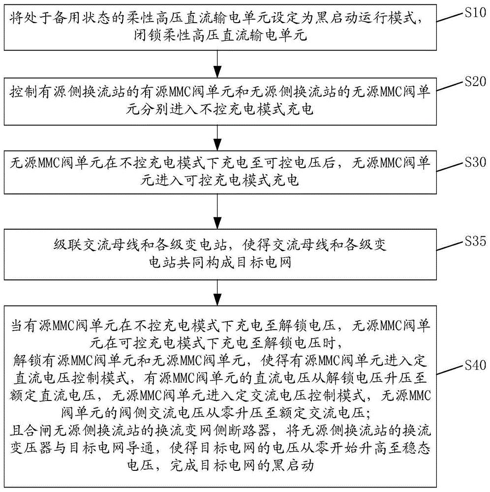 一种电网零起升压的黑启动方法