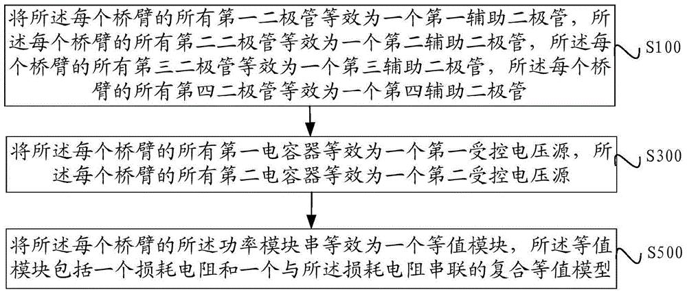 二极管箝位型级联多电平换流器的建模方法及系统