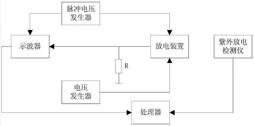 输变电设备放电强度测定系统及测定方法