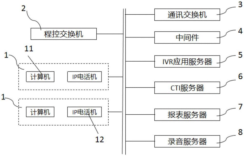 一种呼叫中心应用系统