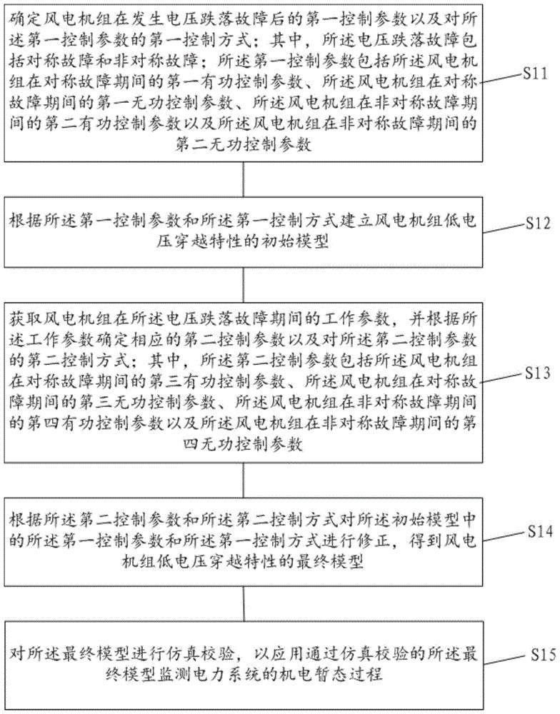 风电机组低电压穿越特性模型参数修正方法、装置及介质