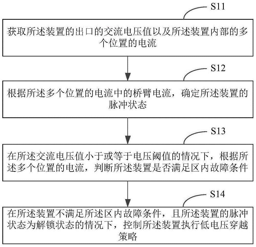 输电控制方法及柔性直流输电装置