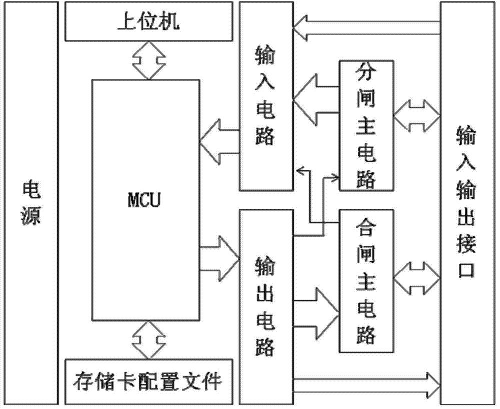 一种带故障模拟功能的模拟断路器及其模拟方法