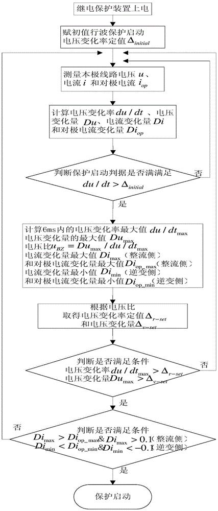 一种高压直流输电线路自适应行波保护方法