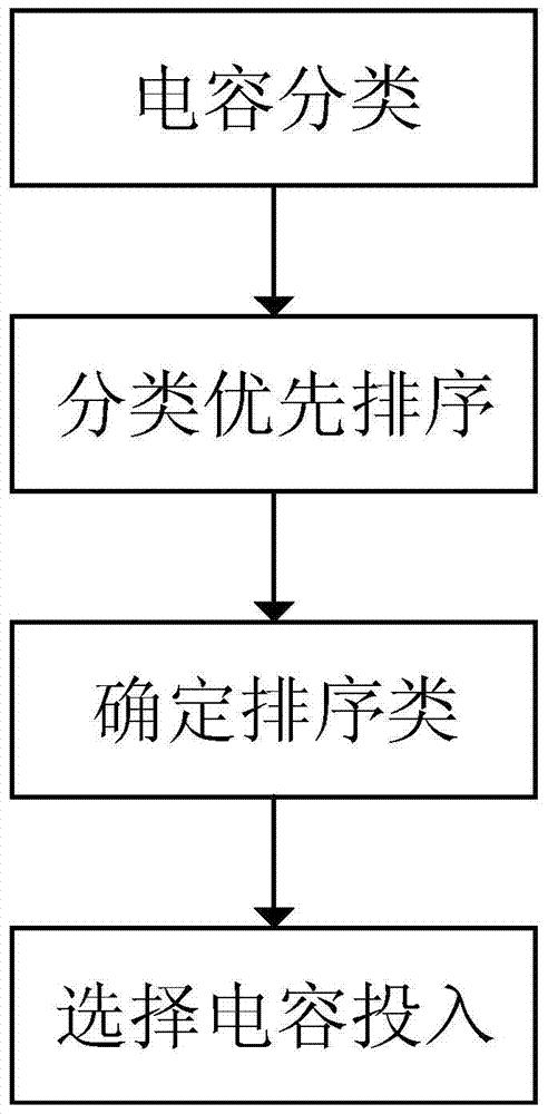 基于分类的模块化多电平换流器电容均压控制方法