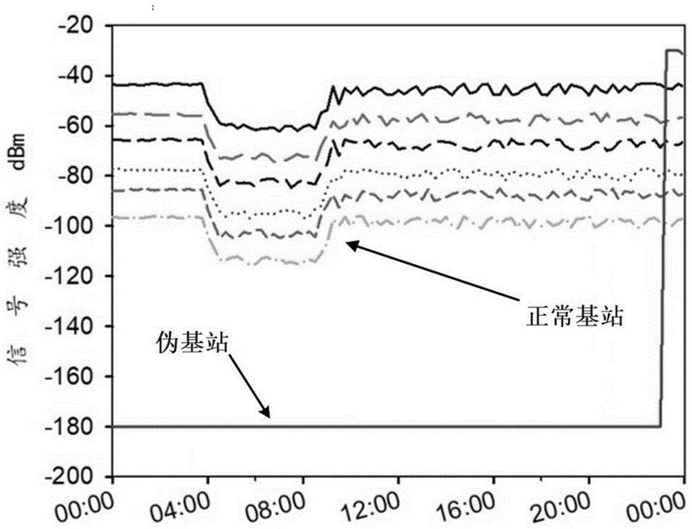 基于无线信号强度密度聚类分析的配用电终端非法无线通信链路检测方法