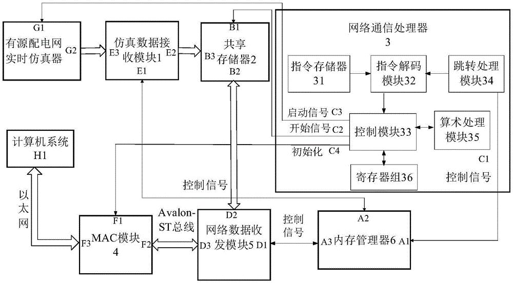 一种有源配电网实时仿真器的网络通讯接口