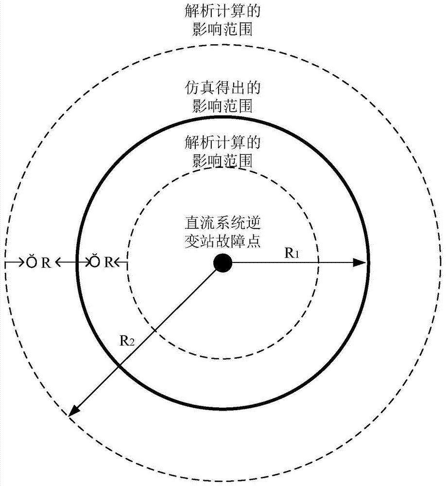 一种交直流动态交互无功影响范围评估方法