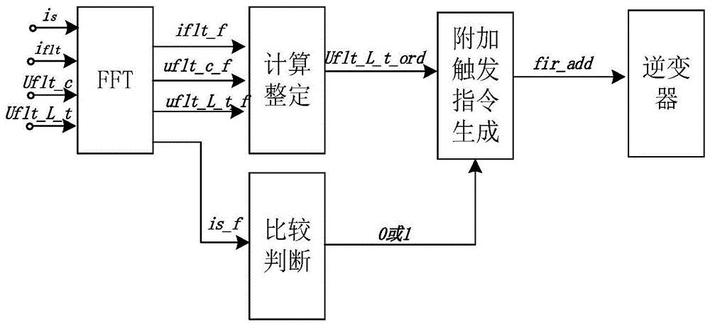 一种基于逆变器的实时变频交流滤波器及其控制方法