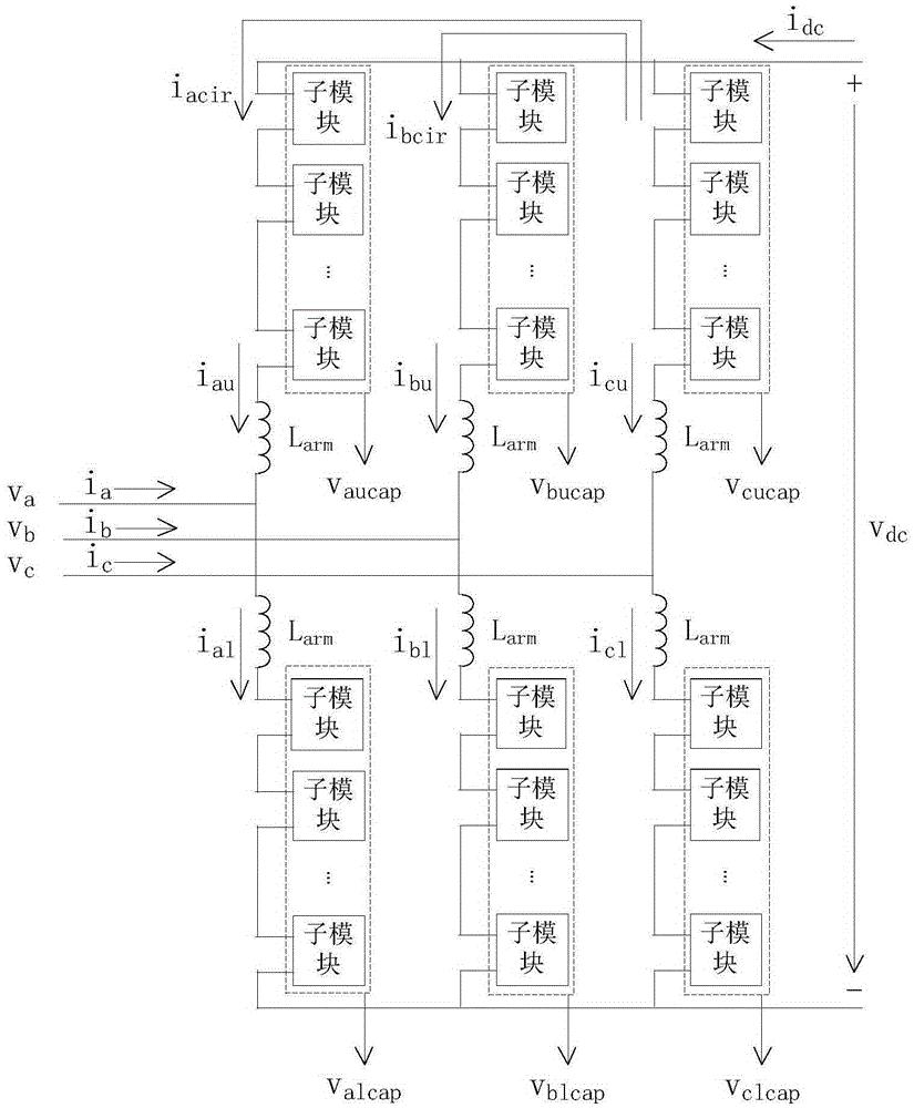 一种模块化多电平换流器的桥臂瞬时电流直接控制方法