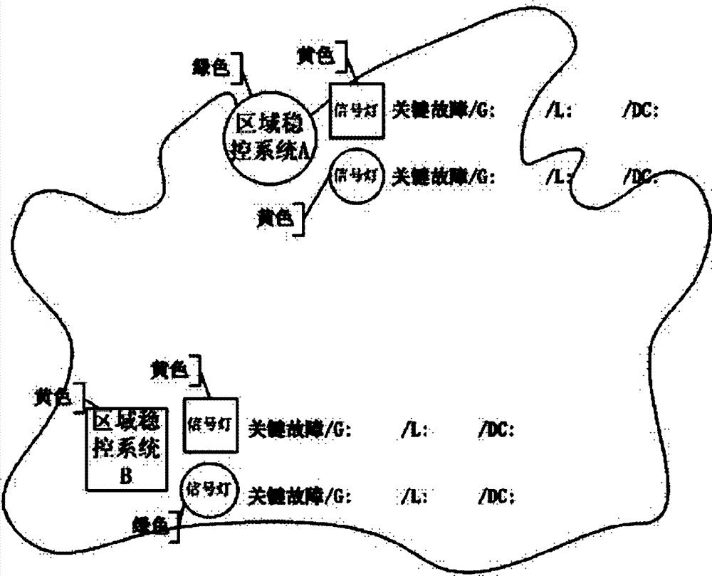 电力系统第二道安全防线在线监视的可视化实现方法