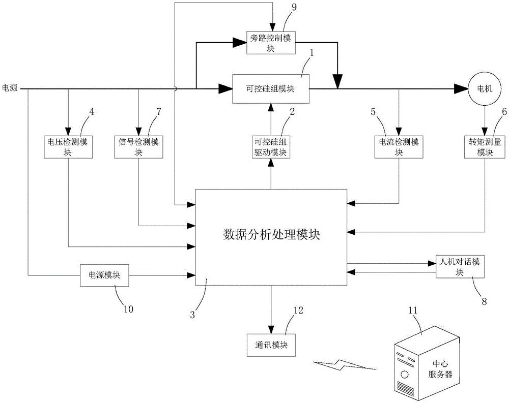 一种基于离散变频的自适应重载软起动系统