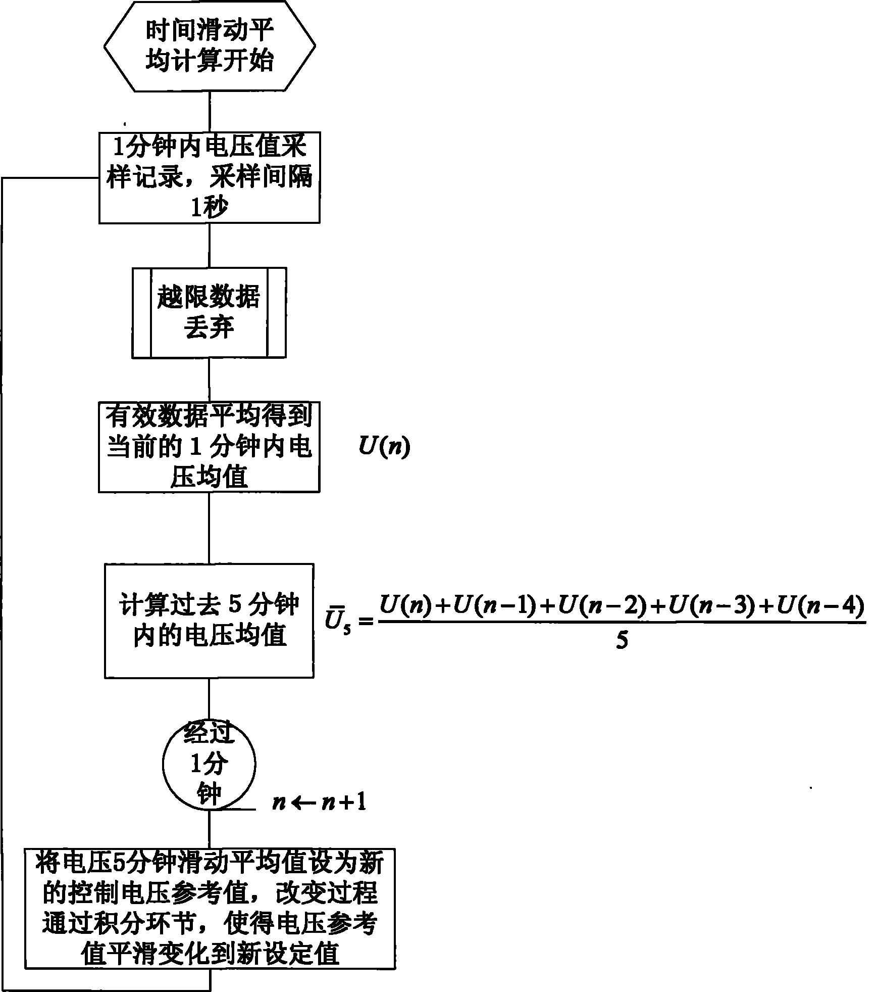 一种自适应调整控制参考电压值的方法