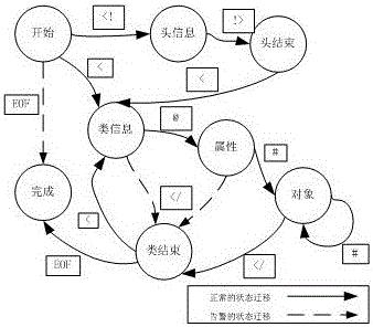 一种基于开放消息总线的主备异构系统通信模型同步方法