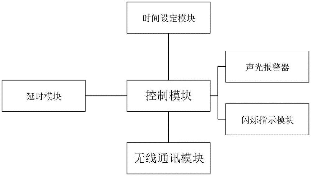 一种接地线声光报警装置