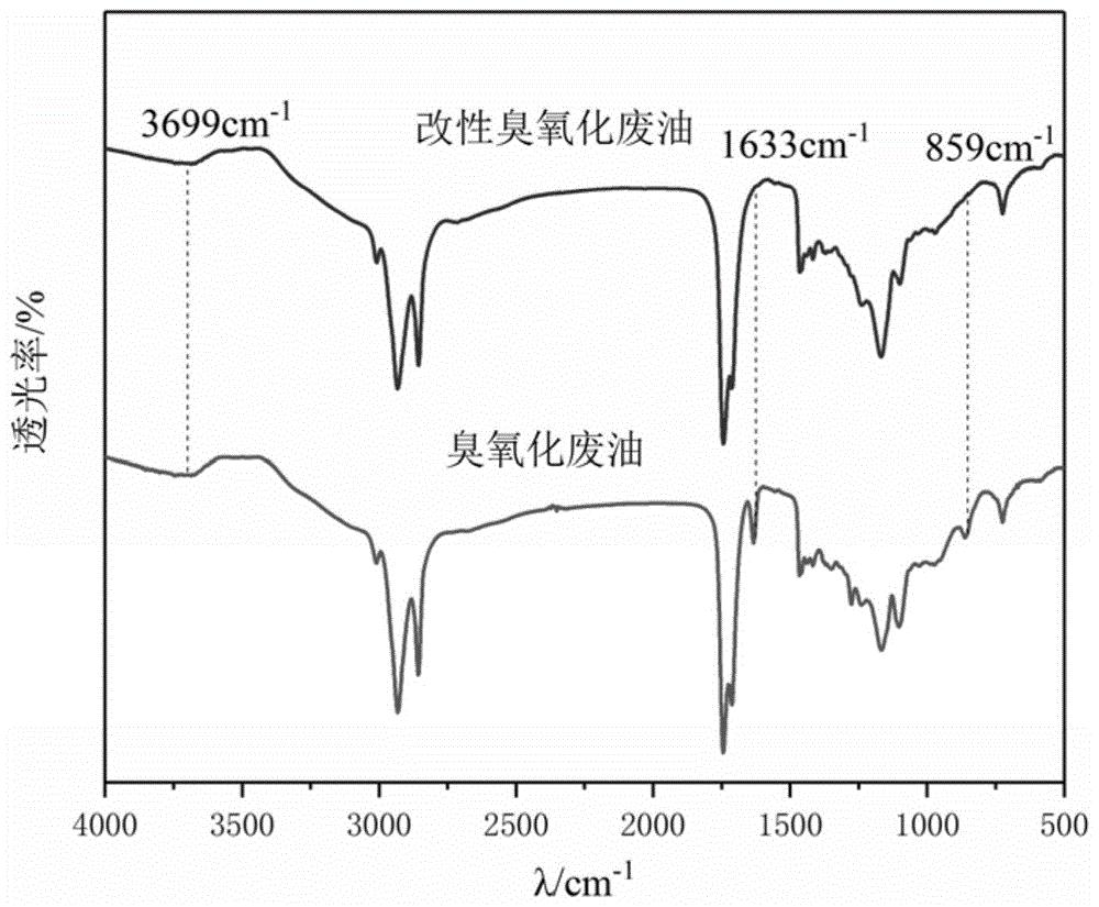 一种油脂的改性方法及其应用