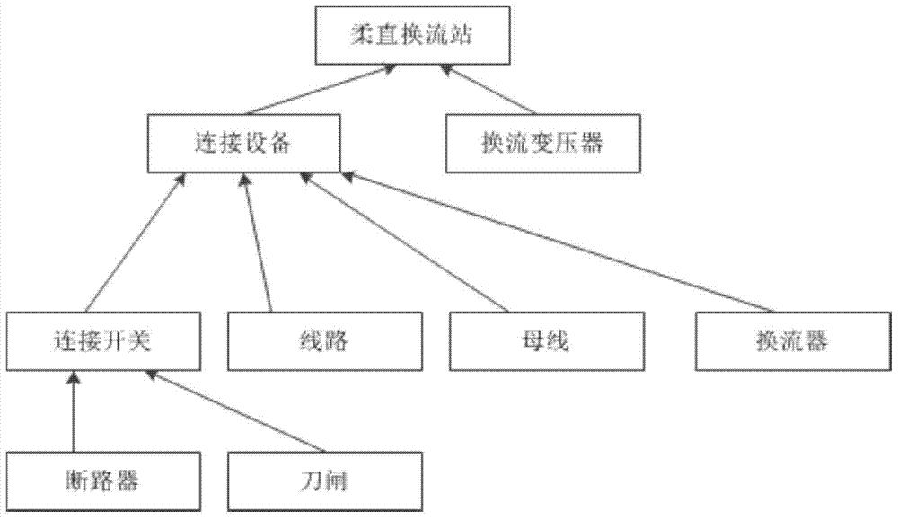 基于复杂控制网络下的多端柔直控制模式自动识别方法