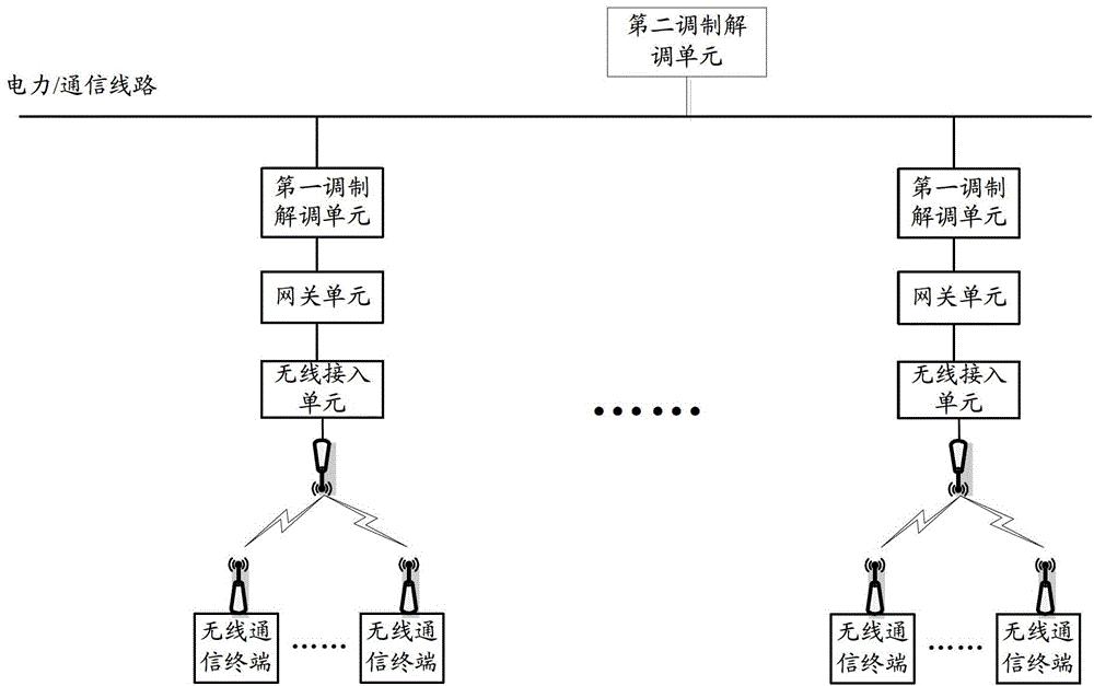 电力无线通信系统