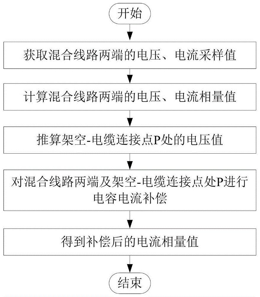 一种分段相量电容电流补偿方法