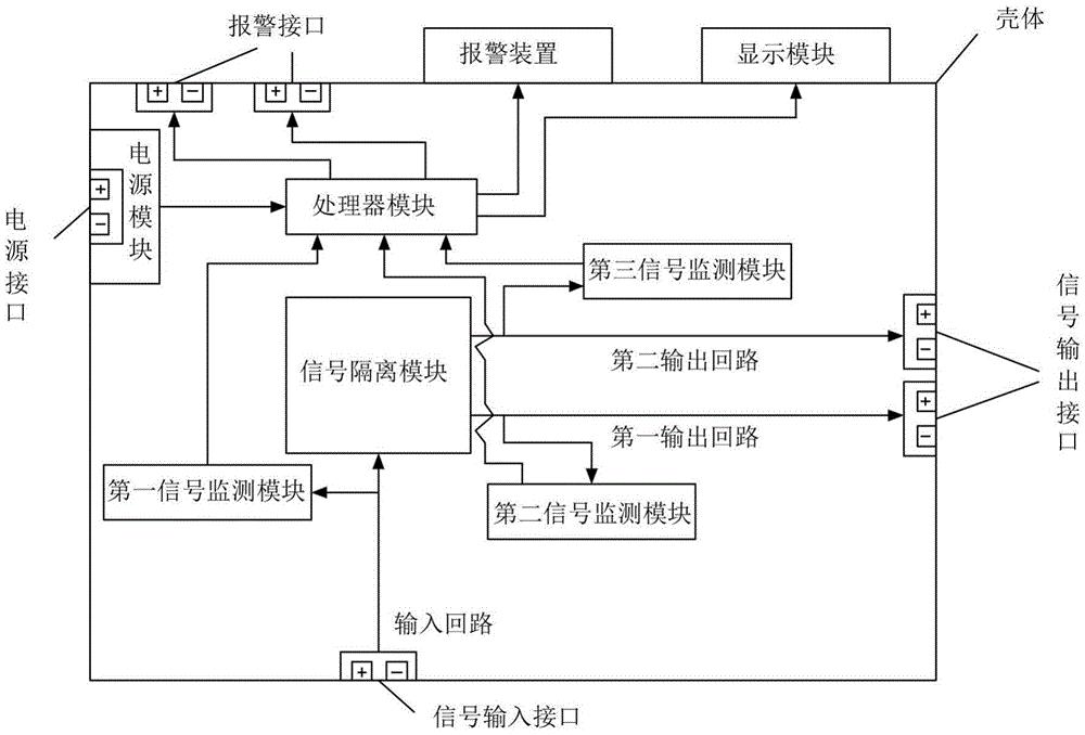 一种带报警及校验功能的4-20mA信号隔离器