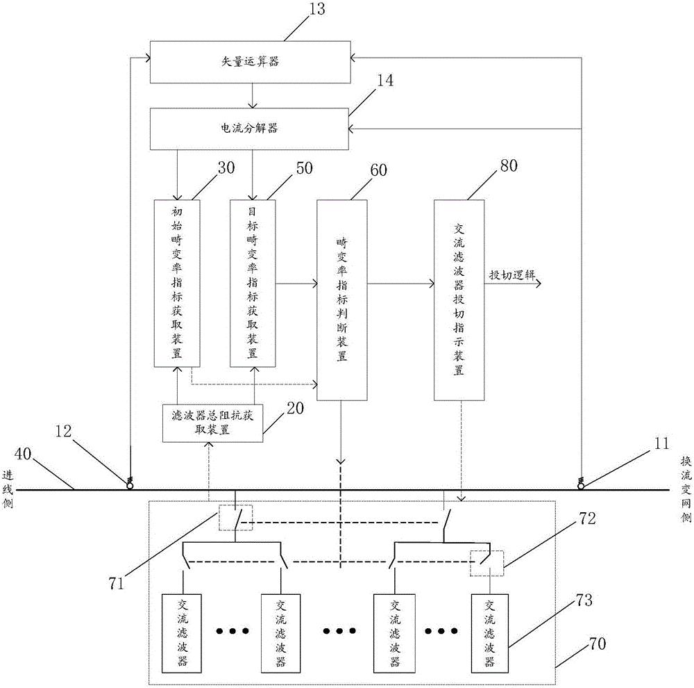 一种交流滤波器投切系统及投切方法