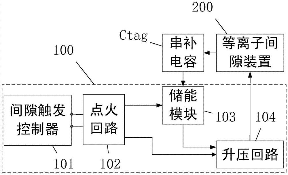 一种等离子串补间隙系统