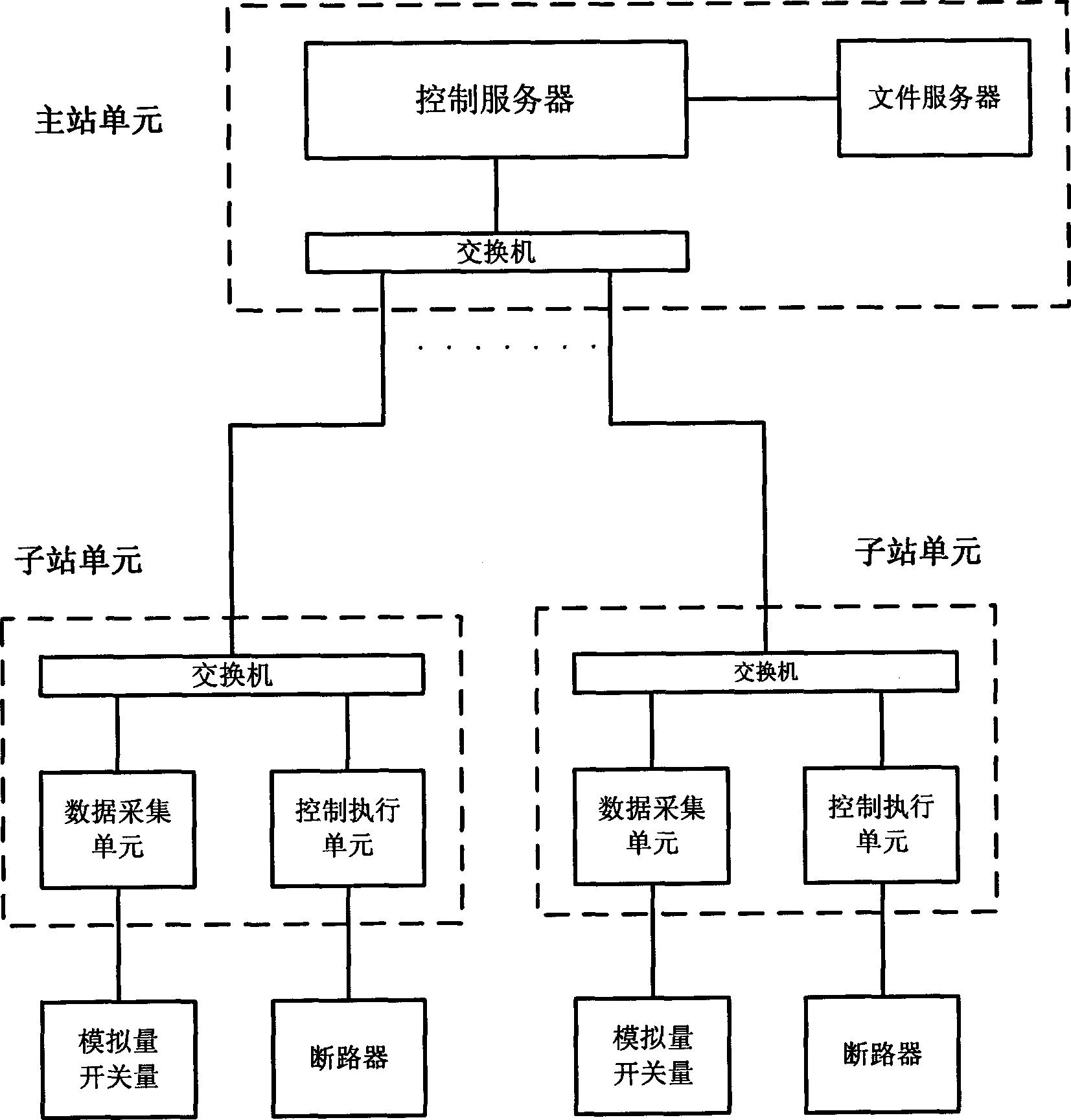 一种基于电网综合信息的保护控制系统和方法