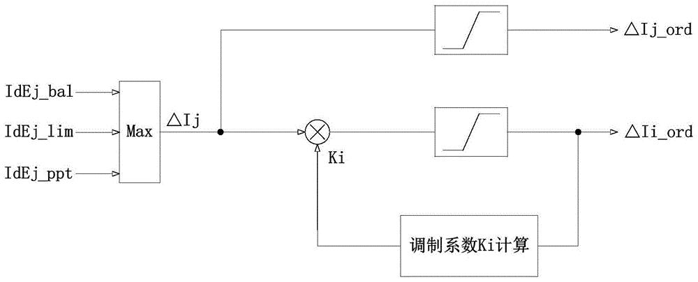 一种多端直流系统接地极入地电流协调控制方法