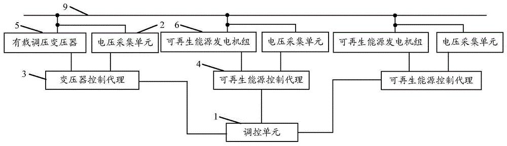 基于多代理的配电网的分布式控制系统及分布式控制方法