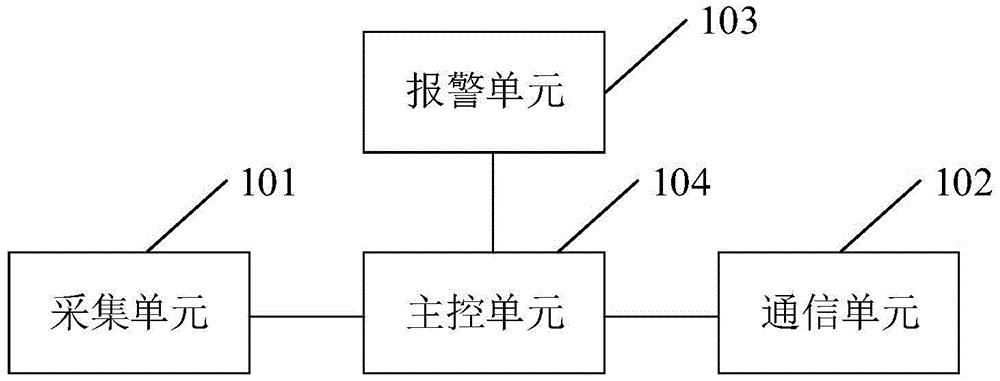 一种基于生物特征认证的费控手持抄表终端