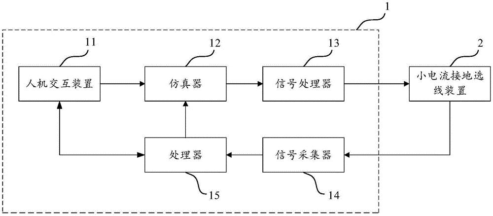 一种小电流接地选线测试设备