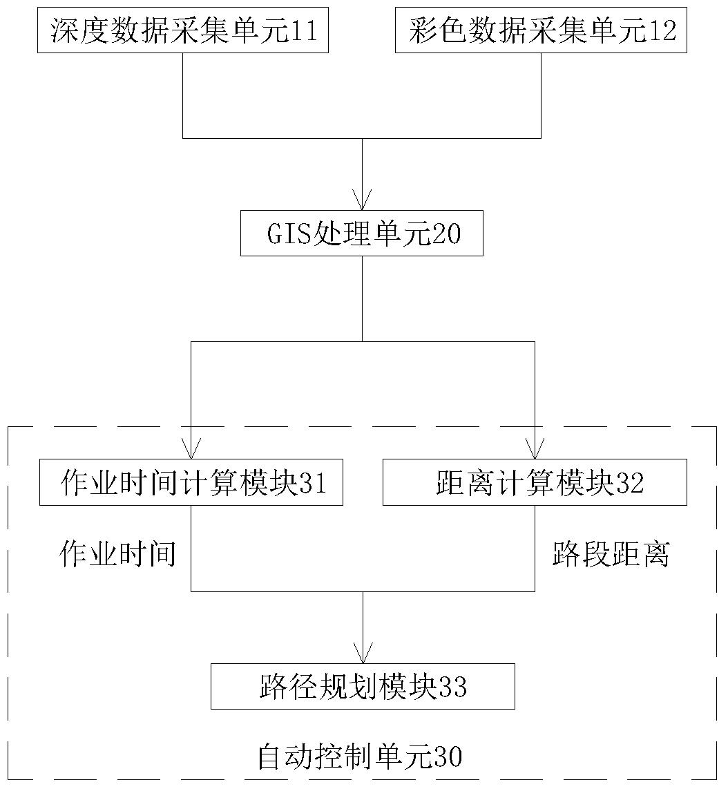 一种用于自动操控的无人机植保监控系统及方法