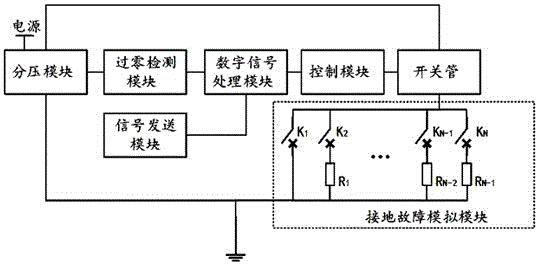 一种灵活可控的配电网接地故障模拟装置