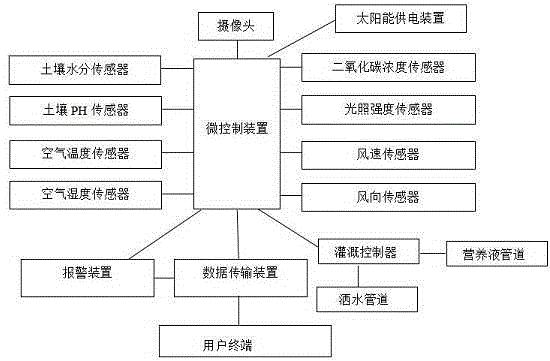 一种基于多传感器信息融合的果园信息采集装置