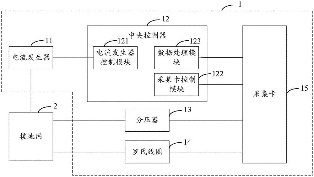 一种冲击接地阻抗测试仪