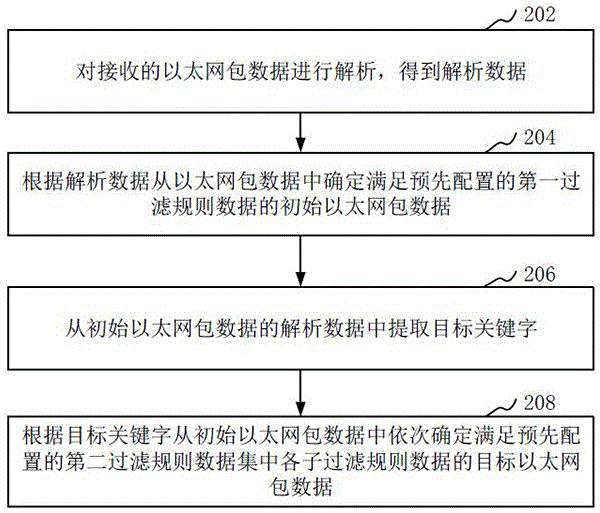 一种电力芯片以太网控制器规则过滤方法