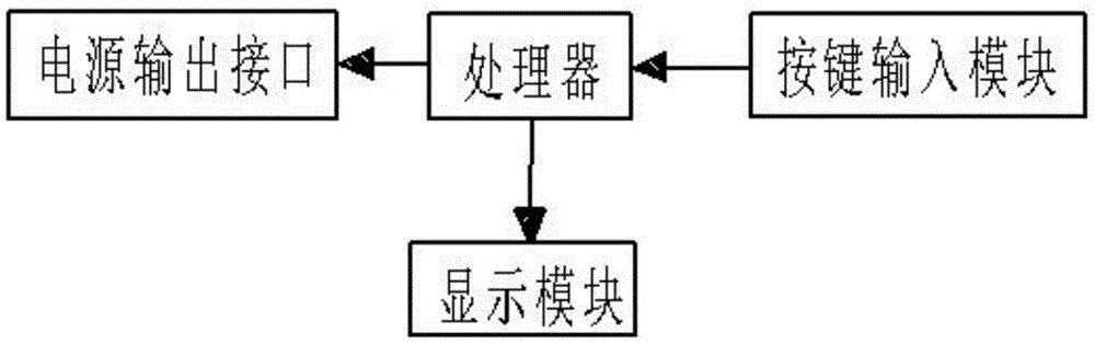 一种气相色谱仪自动开关机控制装置