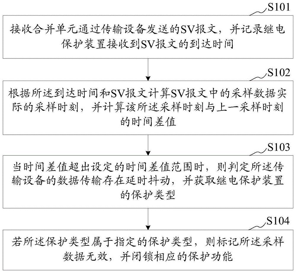 传输设备延时监测方法、装置及交换机传输延时监测系统