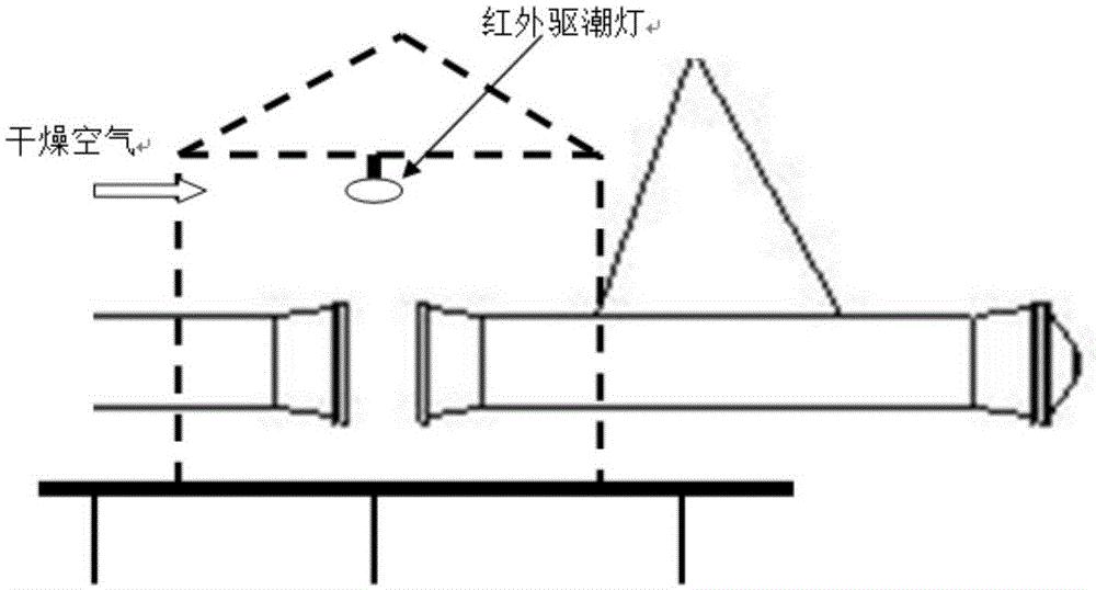 一种户外GIS及GIL设备特殊气候下的安装调试控制方法