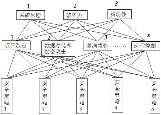 一种基于安全风险量化的边缘侧终端安全接入策略选择方法