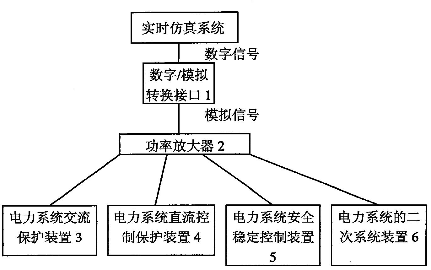 基于实时仿真系统对电力系统录波回放的方法