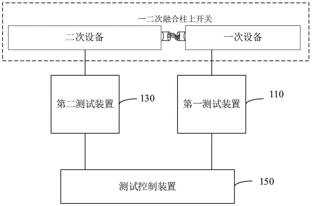 一二次融合柱上开关测试系统