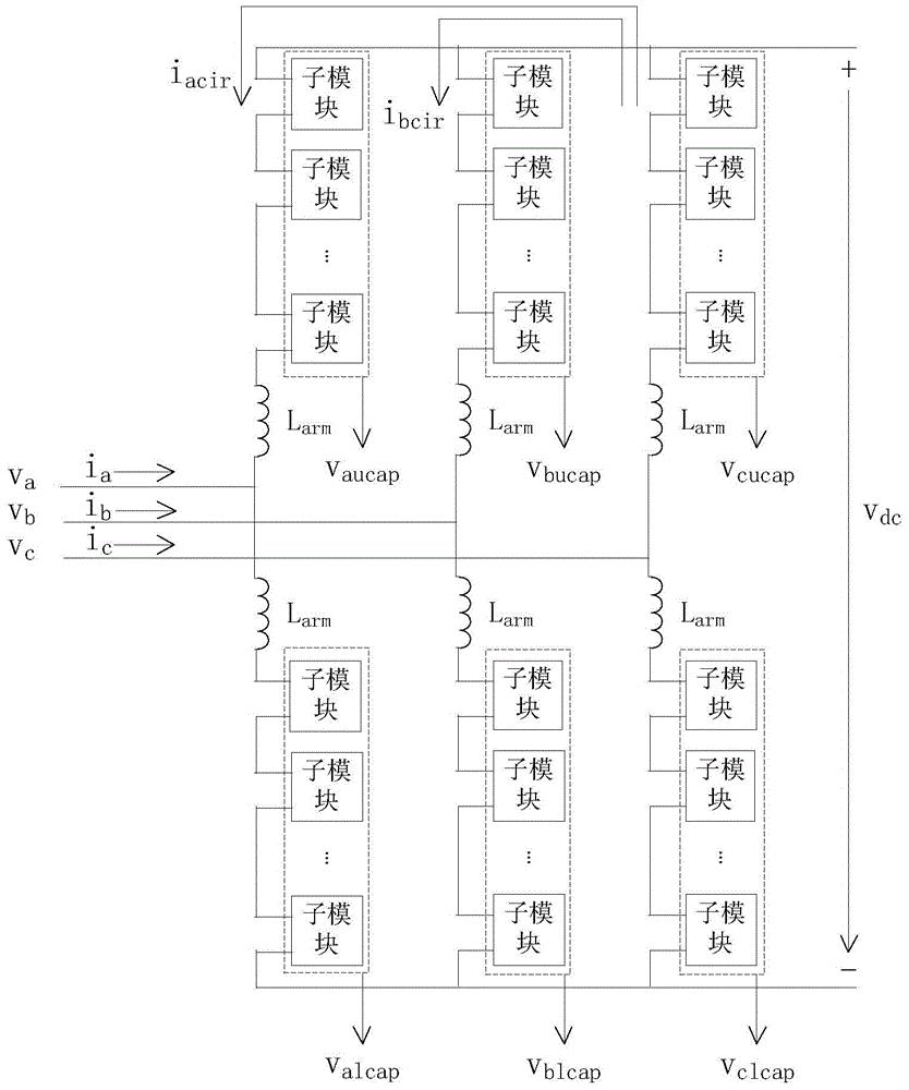 基于峰值预测的模块化多电平换流器桥臂间电压平衡方法