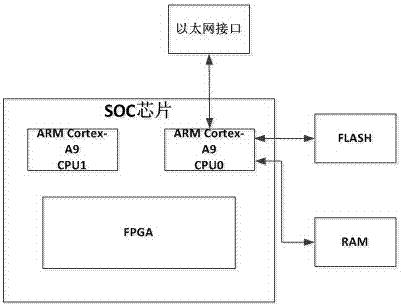 一种就地化继电保护装置远程软件升级的方法