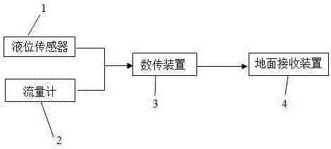 一种植保无人机药液液量监测系统