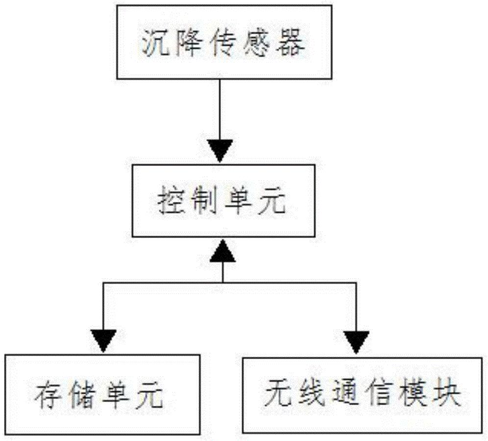 一种变电站沉降倾斜监测系统