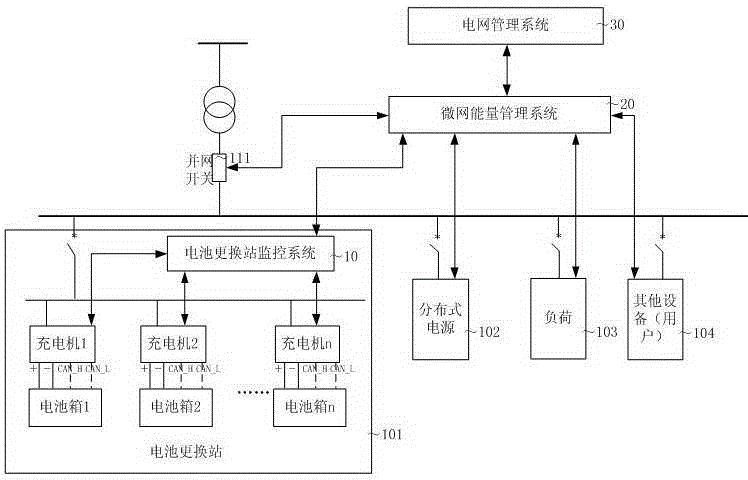 一种微网中的电动汽车电池更换站的管理系统的管理方法