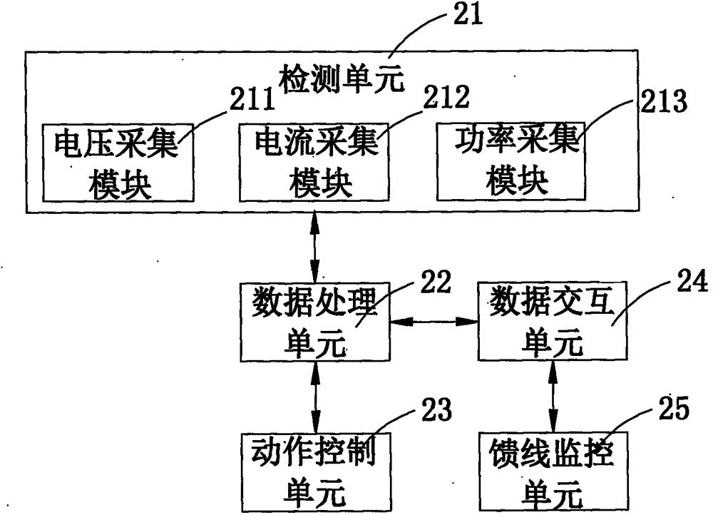 一种配电网通信终端检测系统及方法