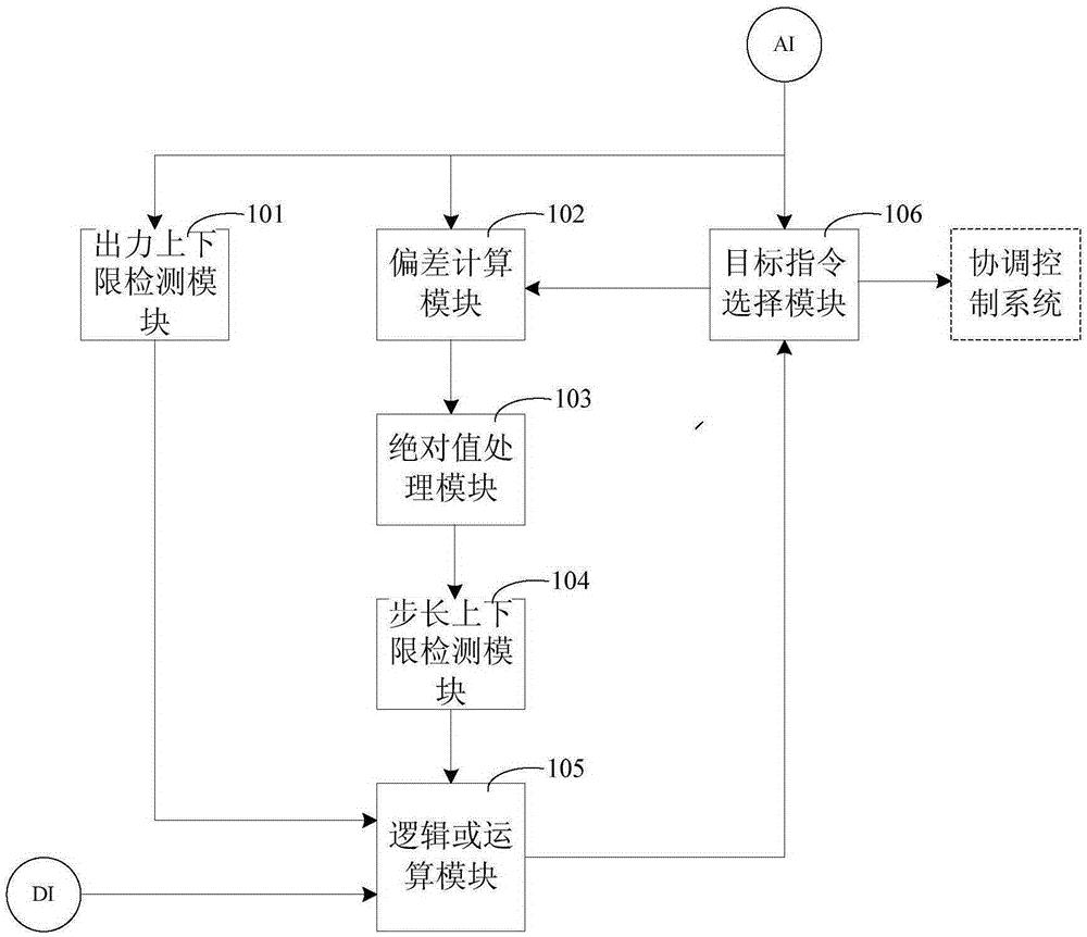 并网发电机组自动发电控制目标指令接收系统