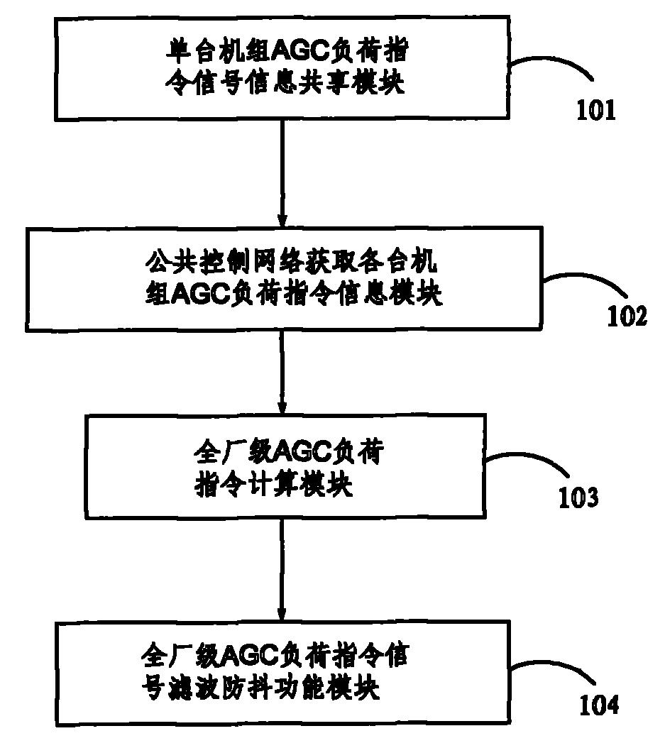 一种厂级自动发电控制指令获取与处理装置